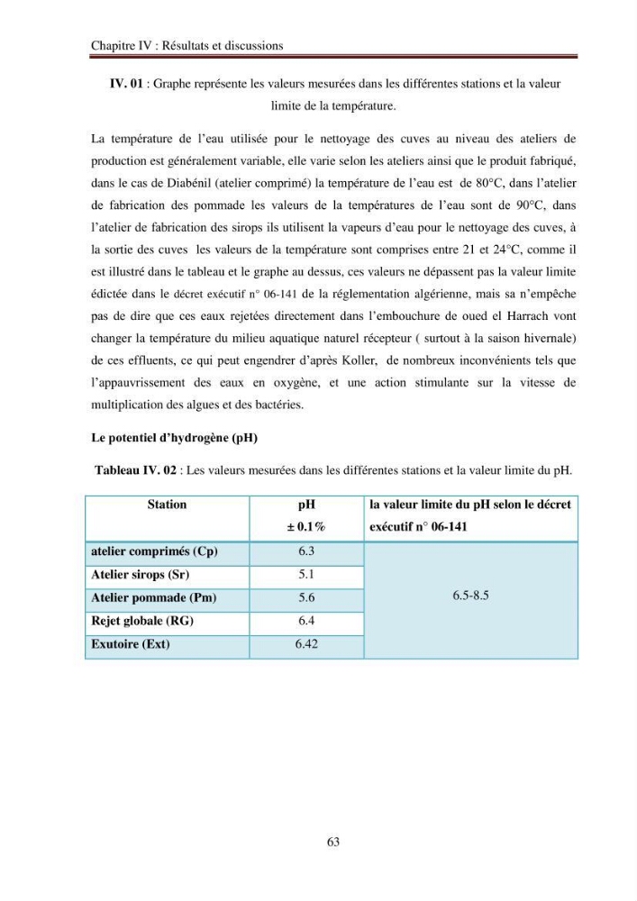 Evaluation du potentiel de pollution lié aux effluents pharmaceutiques en zone littorale