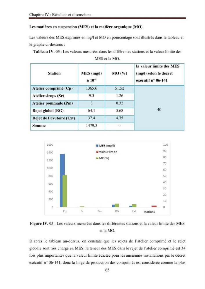 Evaluation du potentiel de pollution lié aux effluents pharmaceutiques en zone littorale