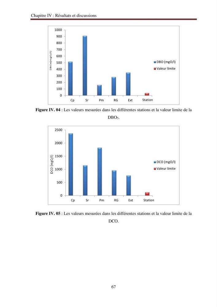 Evaluation du potentiel de pollution lié aux effluents pharmaceutiques en zone littorale