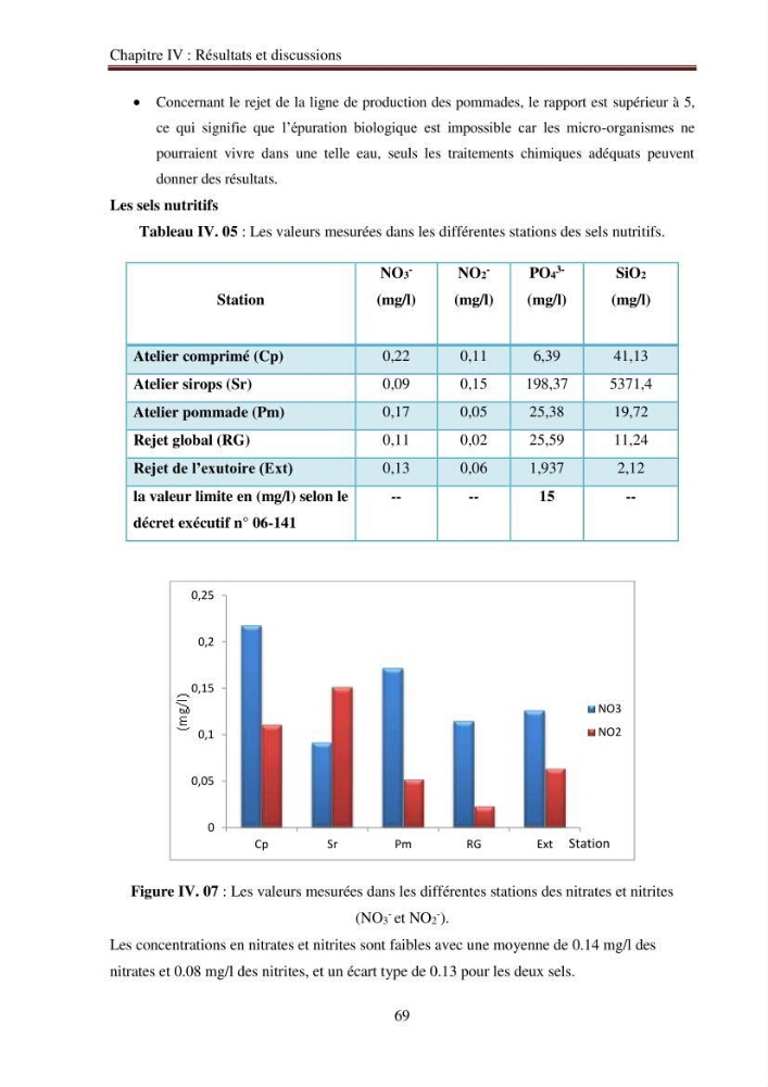 Evaluation du potentiel de pollution lié aux effluents pharmaceutiques en zone littorale