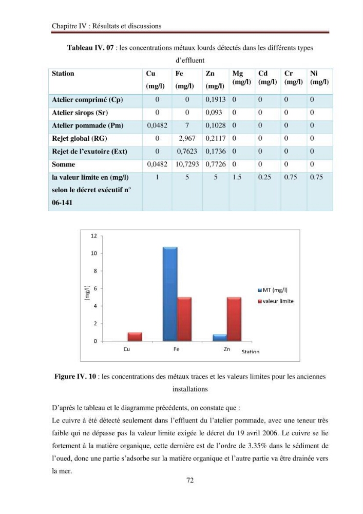 Evaluation du potentiel de pollution lié aux effluents pharmaceutiques en zone littorale