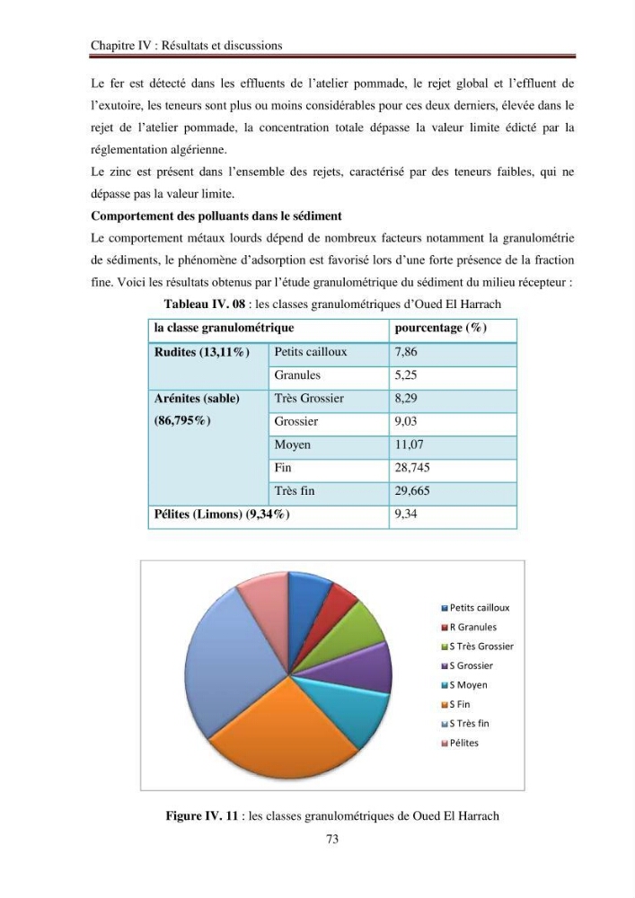 Evaluation du potentiel de pollution lié aux effluents pharmaceutiques en zone littorale