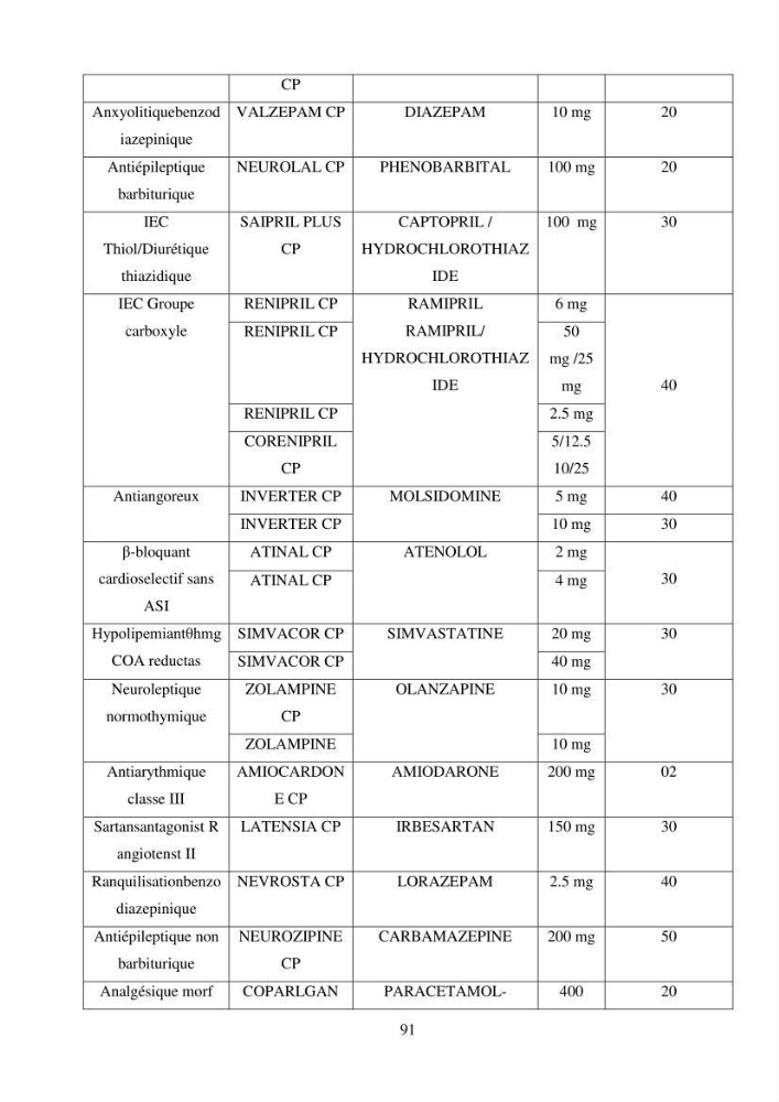 Evaluation du potentiel de pollution lié aux effluents pharmaceutiques en zone littorale