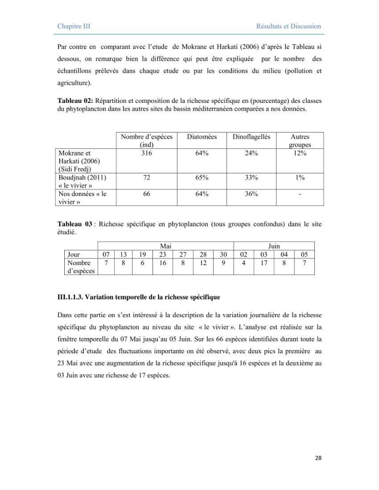 Contribution à l\'étude qualitative, quantitative et structurelle des populations de phytoplancton de la baie de Bou-Ismail cas du site \"le vivier\"