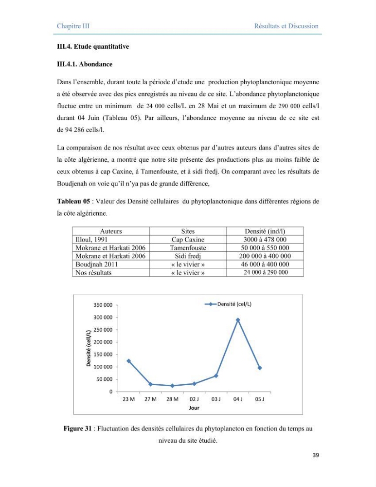 Contribution à l\'étude qualitative, quantitative et structurelle des populations de phytoplancton de la baie de Bou-Ismail cas du site \"le vivier\"
