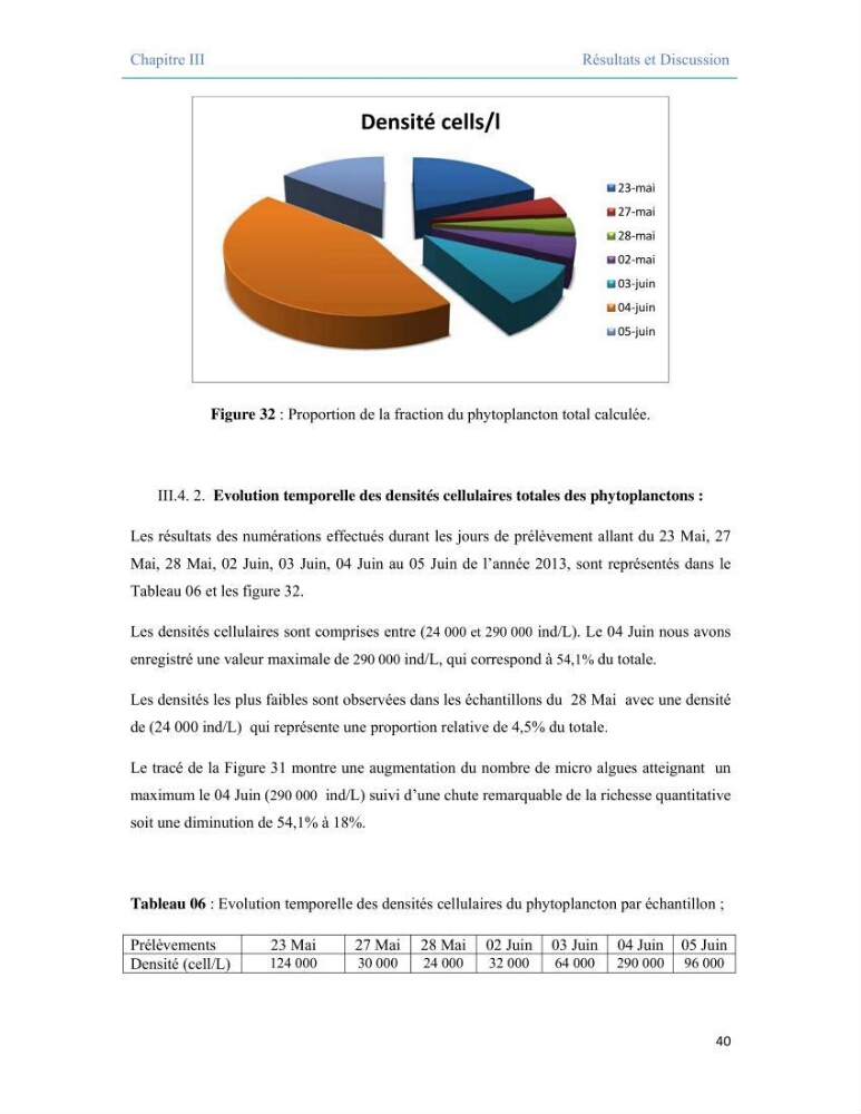 Contribution à l\'étude qualitative, quantitative et structurelle des populations de phytoplancton de la baie de Bou-Ismail cas du site \"le vivier\"