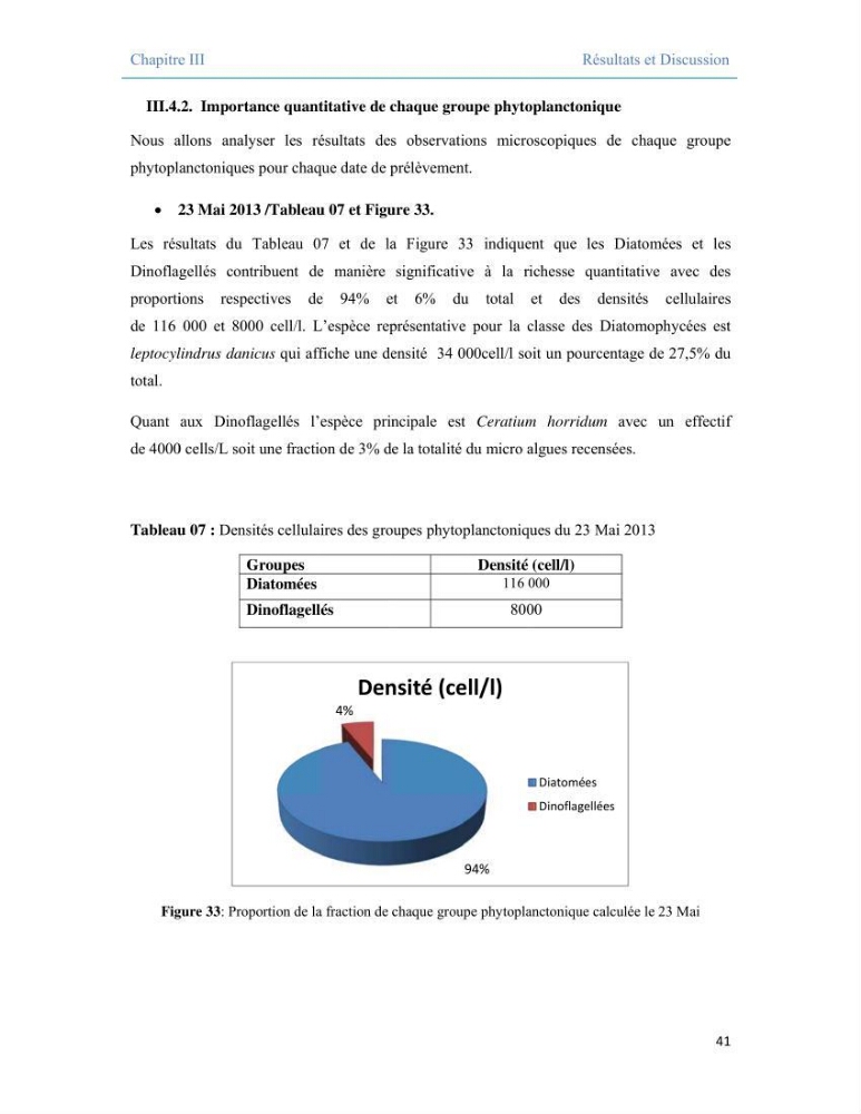 Contribution à l\'étude qualitative, quantitative et structurelle des populations de phytoplancton de la baie de Bou-Ismail cas du site \"le vivier\"