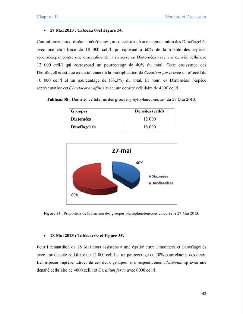Contribution à l\'étude qualitative, quantitative et structurelle des populations de phytoplancton de la baie de Bou-Ismail cas du site \"le vivier\"