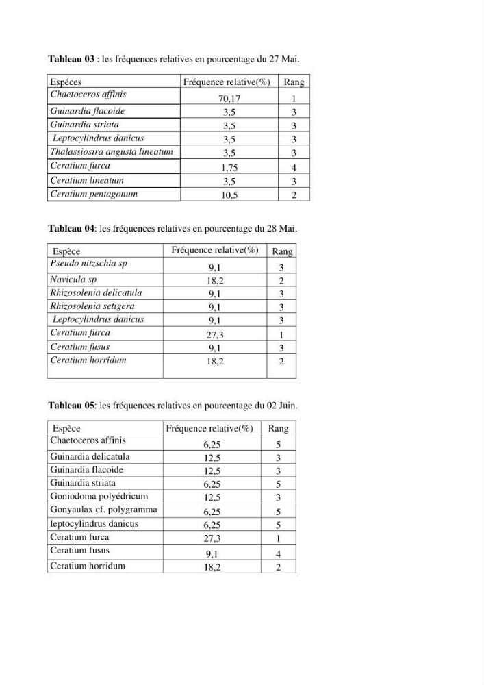 Contribution à l\'étude qualitative, quantitative et structurelle des populations de phytoplancton de la baie de Bou-Ismail cas du site \"le vivier\"