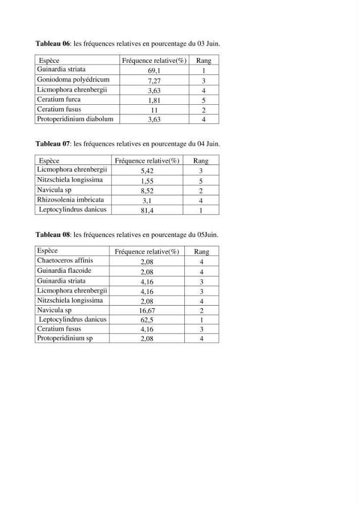 Contribution à l\'étude qualitative, quantitative et structurelle des populations de phytoplancton de la baie de Bou-Ismail cas du site \"le vivier\"
