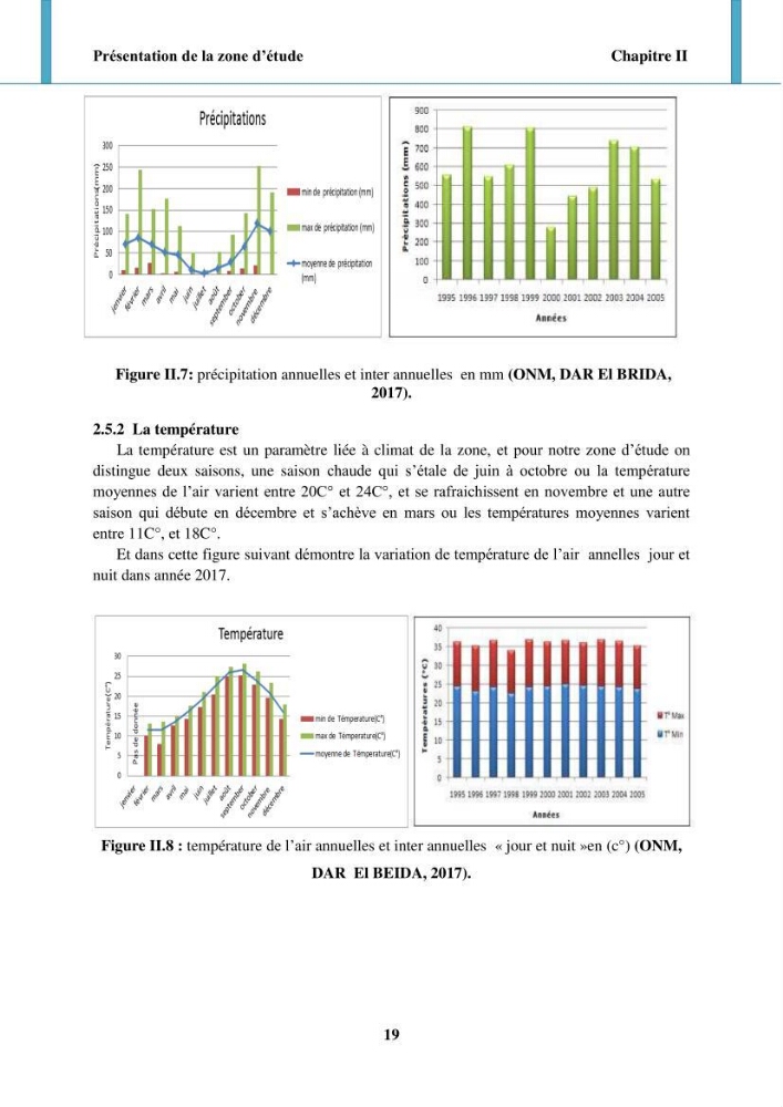 Impact des forçages météorologiques et anthropiques sur la dynamique morpho-sédimentaire du littoral Ouest Algérois