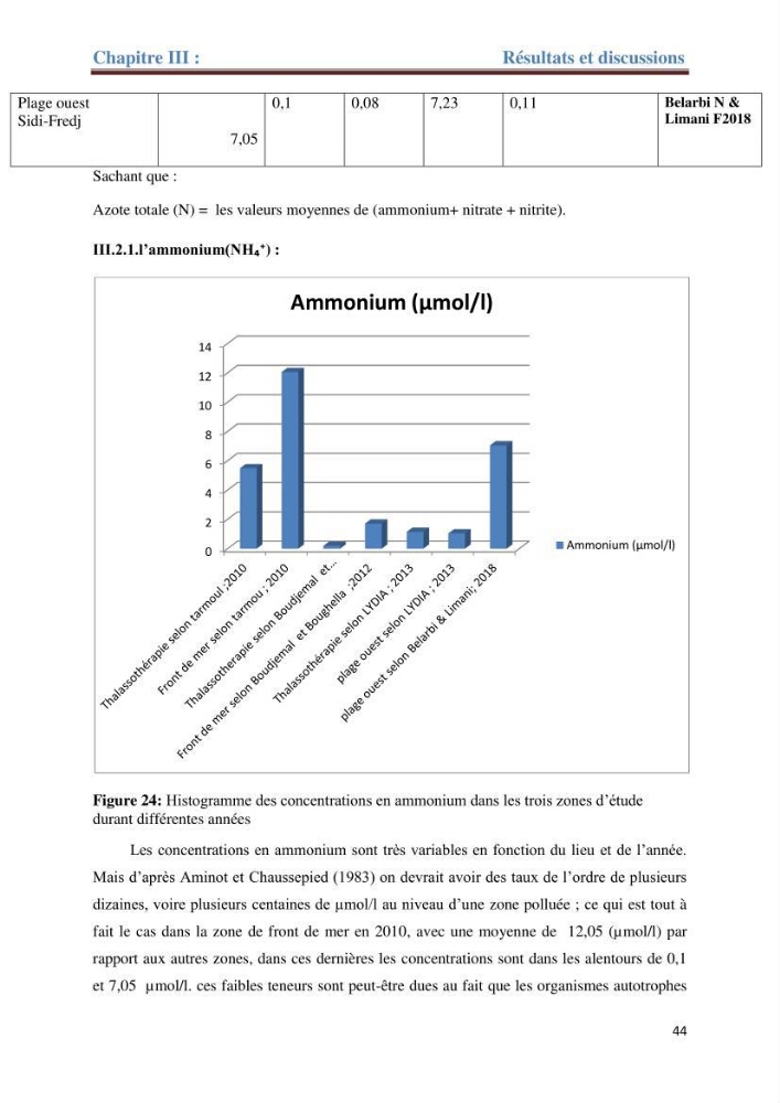 Contribution a l’étude de l’évolution de l’herbier à Posidonie (Posidonia oceanica) sous l’effet de la pression anthropique dans la baie de Bou-Ismail à Alger