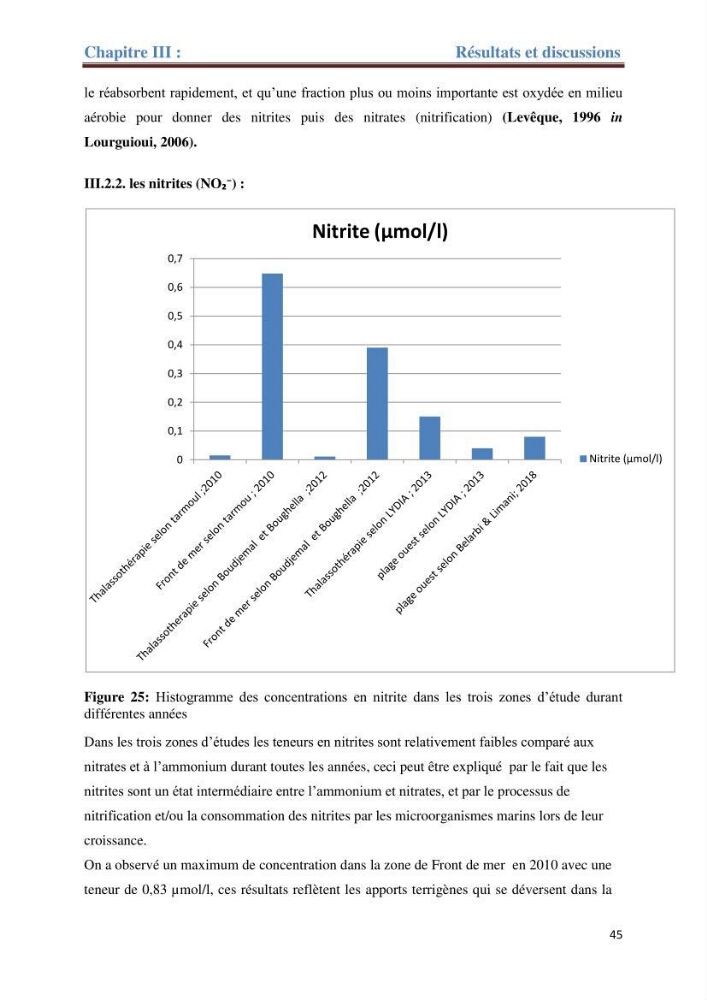 Contribution a l’étude de l’évolution de l’herbier à Posidonie (Posidonia oceanica) sous l’effet de la pression anthropique dans la baie de Bou-Ismail à Alger