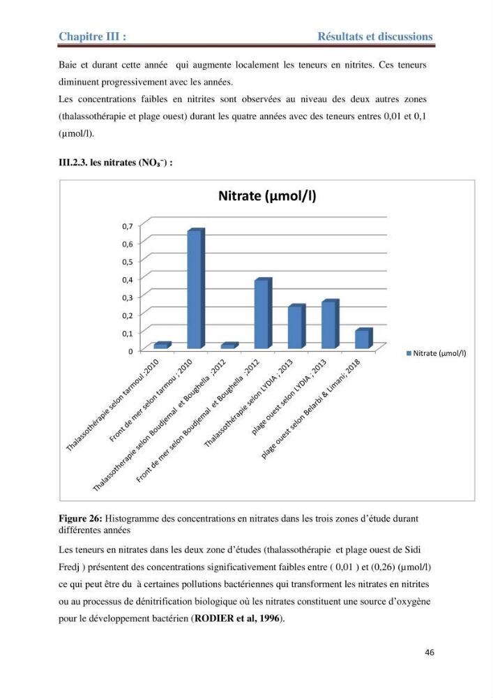 Contribution a l’étude de l’évolution de l’herbier à Posidonie (Posidonia oceanica) sous l’effet de la pression anthropique dans la baie de Bou-Ismail à Alger