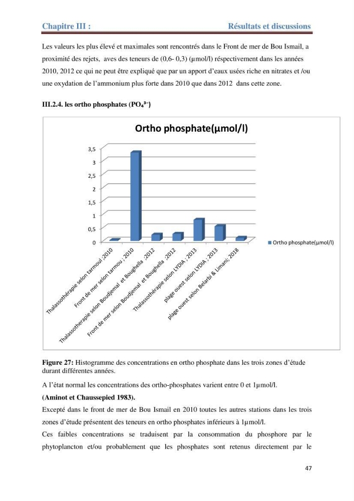 Contribution a l’étude de l’évolution de l’herbier à Posidonie (Posidonia oceanica) sous l’effet de la pression anthropique dans la baie de Bou-Ismail à Alger