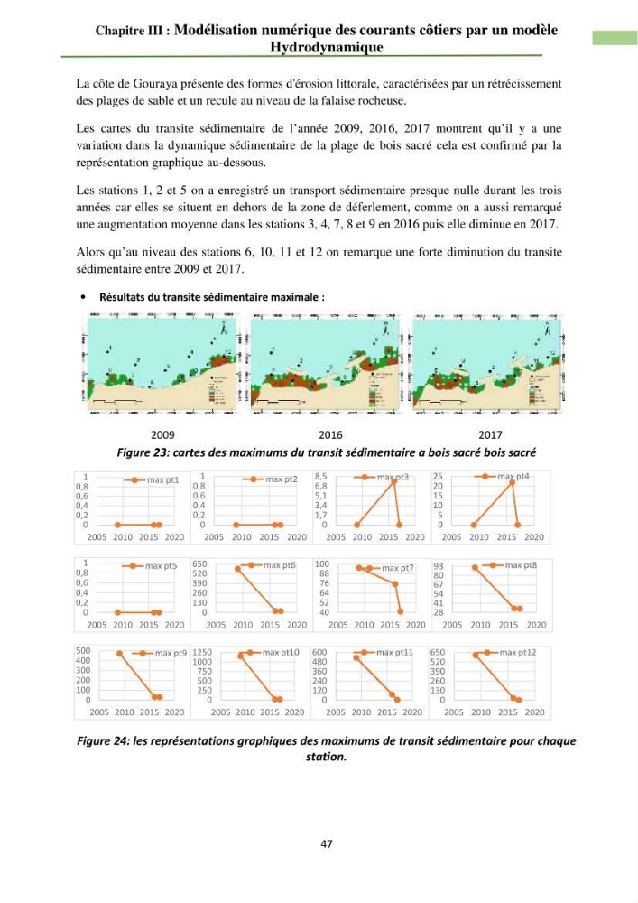 Combinaison des modèles numériques et des images satéllites pour la détermination des courants côtiers.