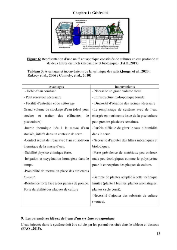 Etude Comparatives Des Systémes de porductions aquaponiques :