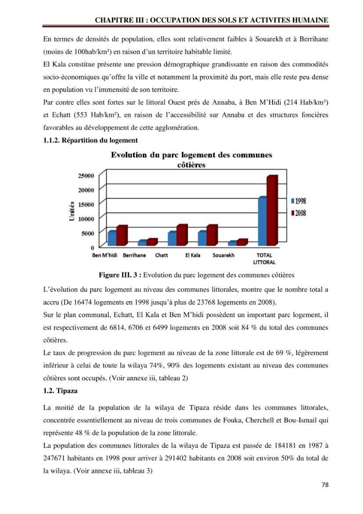 Contribution à l\'élaboration d\'une base de données dans le cadre de la gestion intègrée du littoral Algérien