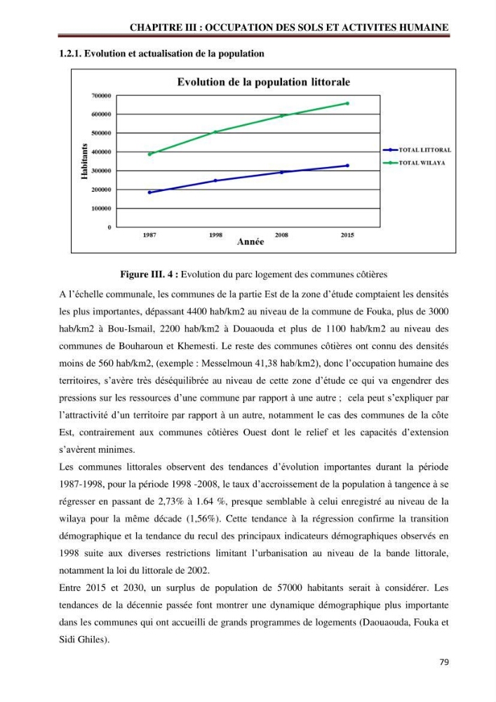 Contribution à l\'élaboration d\'une base de données dans le cadre de la gestion intègrée du littoral Algérien
