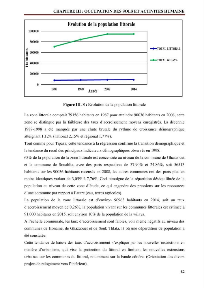 Contribution à l\'élaboration d\'une base de données dans le cadre de la gestion intègrée du littoral Algérien
