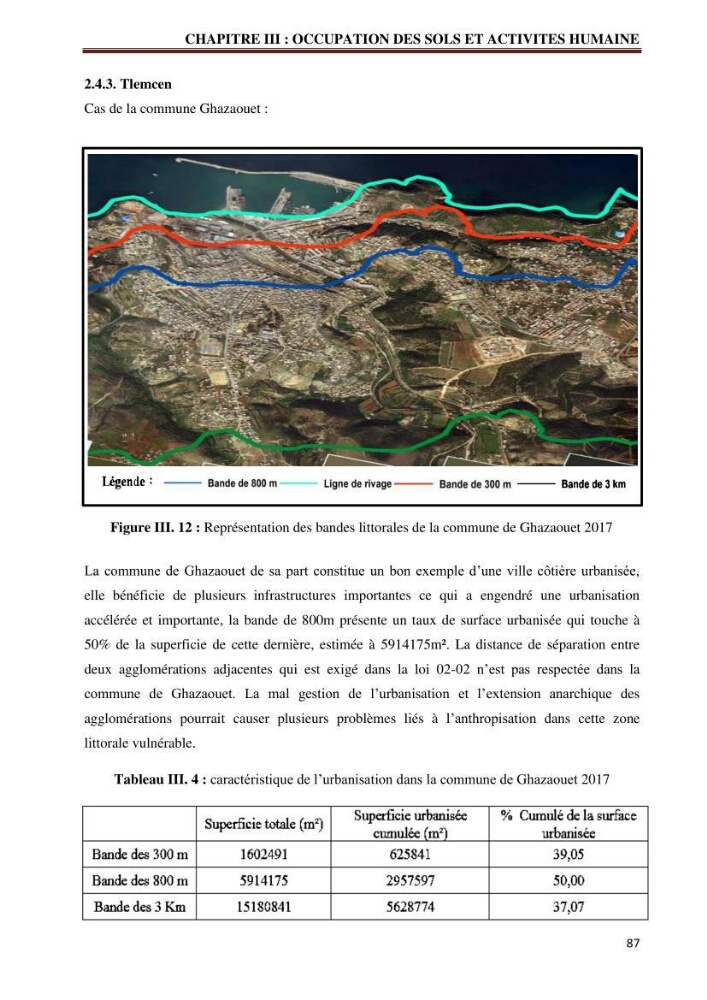Contribution à l\'élaboration d\'une base de données dans le cadre de la gestion intègrée du littoral Algérien