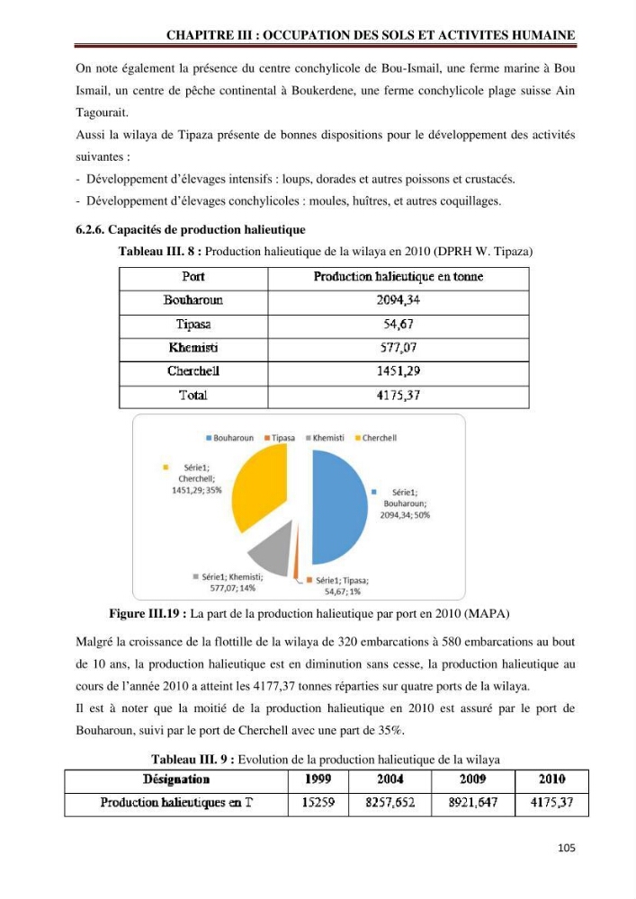 Contribution à l\'élaboration d\'une base de données dans le cadre de la gestion intègrée du littoral Algérien
