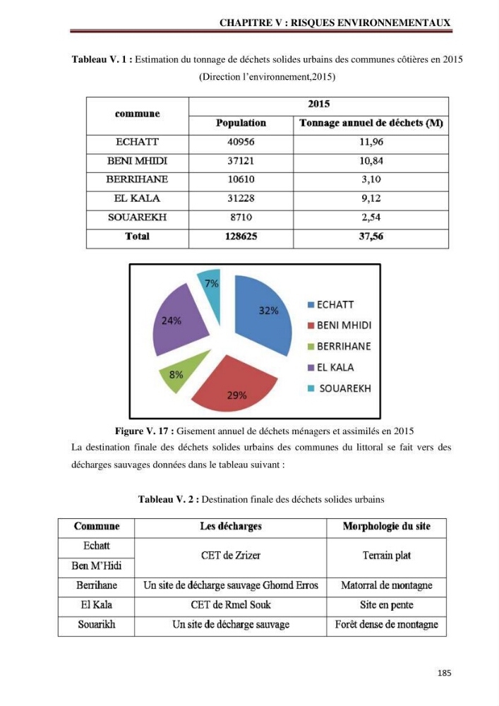 Contribution à l\'élaboration d\'une base de données dans le cadre de la gestion intègrée du littoral Algérien