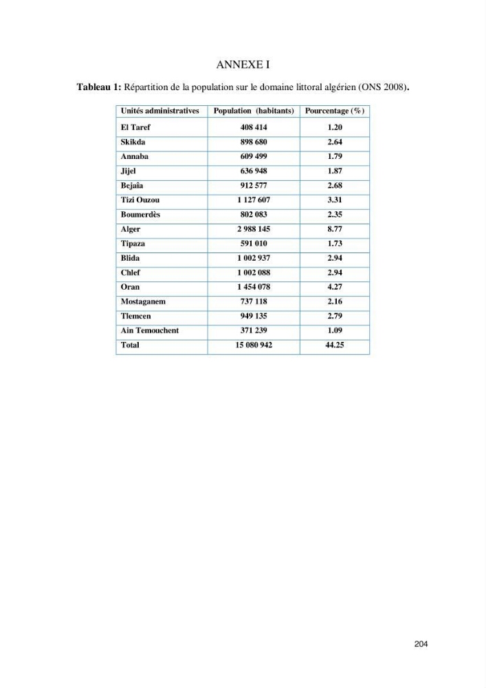 Contribution à l\'élaboration d\'une base de données dans le cadre de la gestion intègrée du littoral Algérien