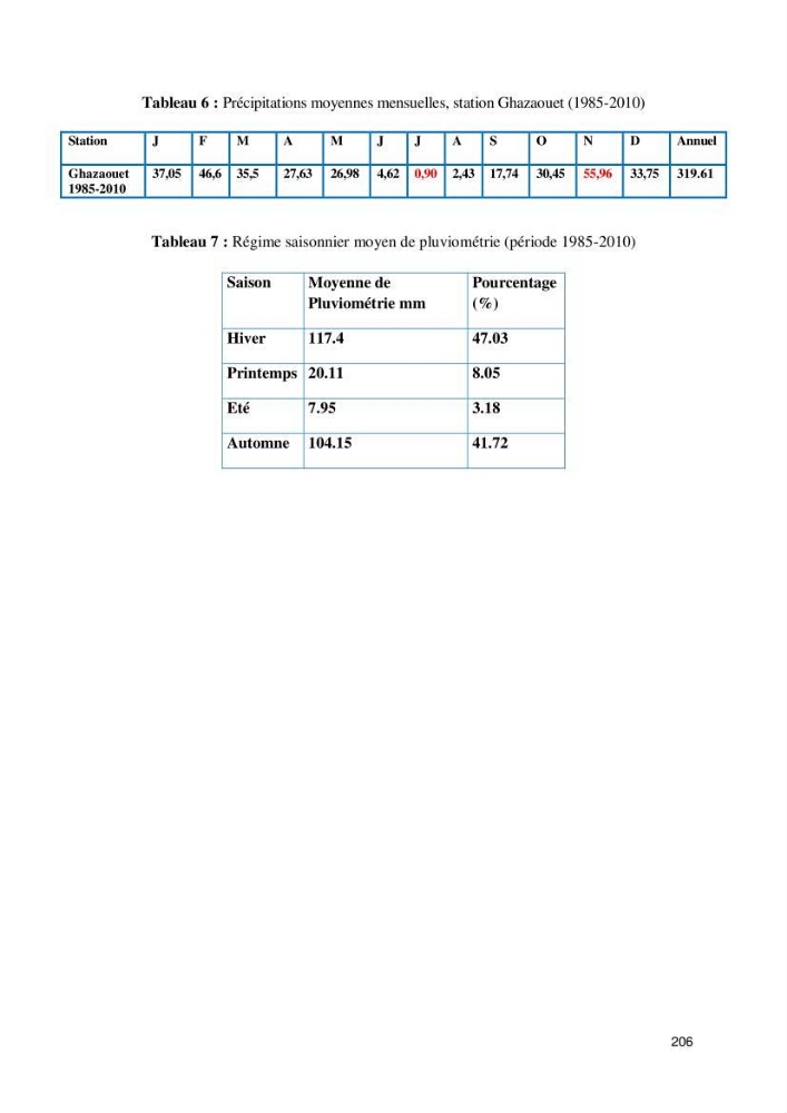 Contribution à l\'élaboration d\'une base de données dans le cadre de la gestion intègrée du littoral Algérien
