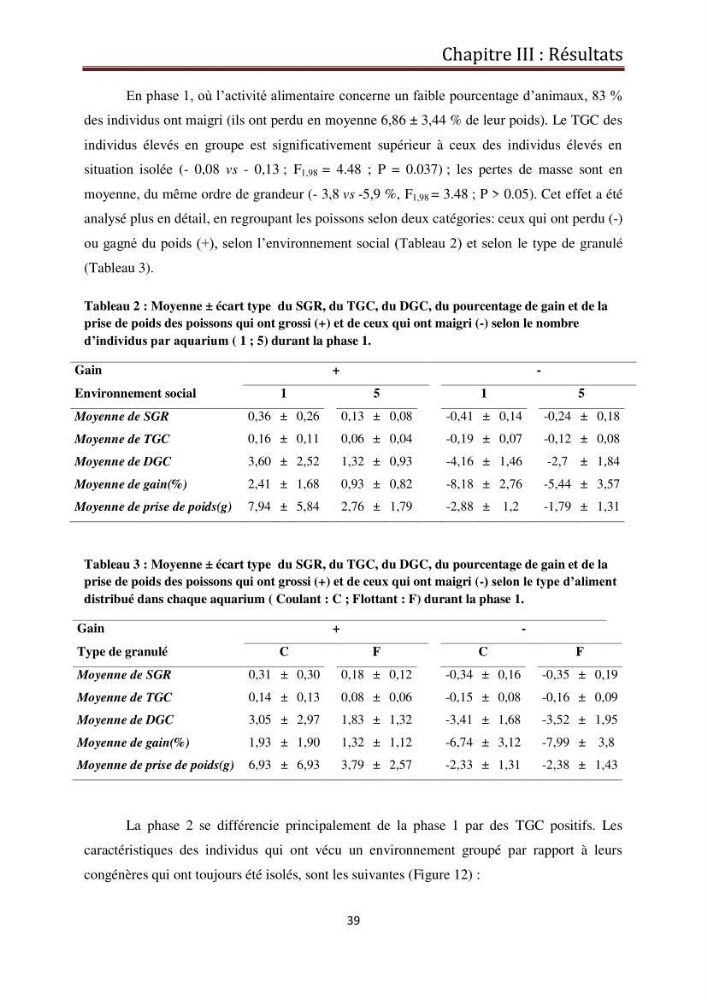 Contribution à l\'élaboration d\'une méthode d\'estimation de l\'éfficacité alimentaire individuelle. chez le bar commun. Dicentrarchus Labrax(Linnaeus,1758):