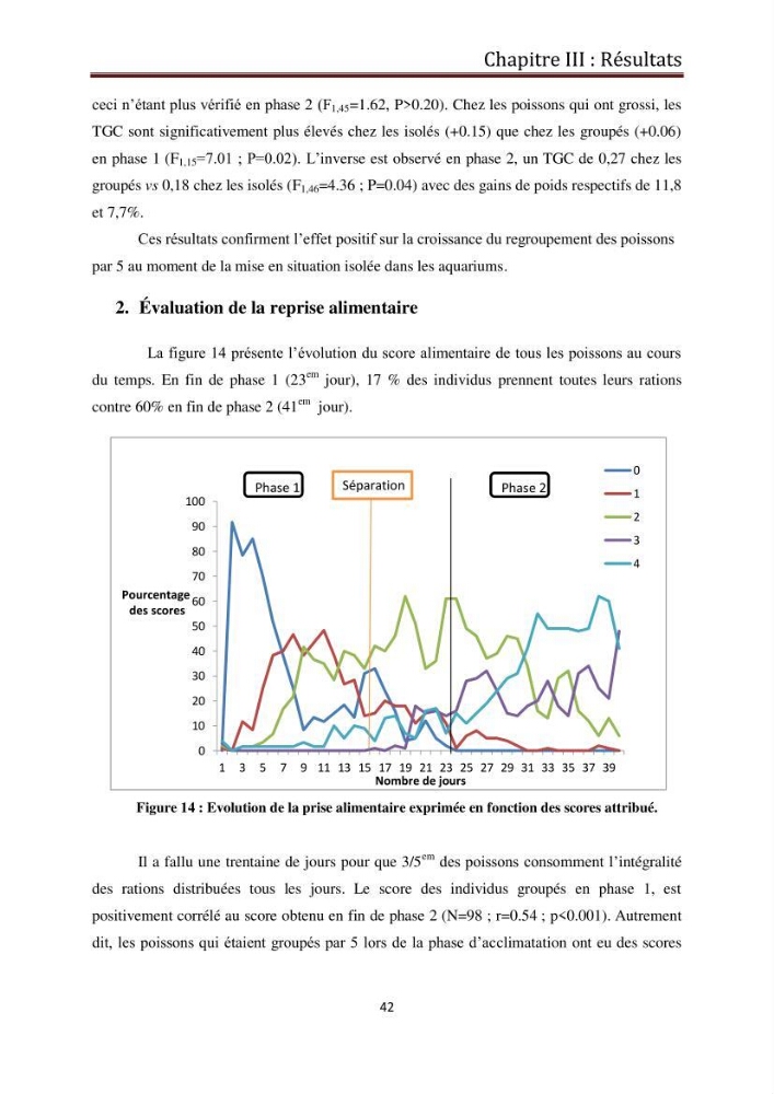 Contribution à l\'élaboration d\'une méthode d\'estimation de l\'éfficacité alimentaire individuelle. chez le bar commun. Dicentrarchus Labrax(Linnaeus,1758):