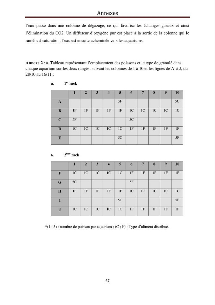 Contribution à l\'élaboration d\'une méthode d\'estimation de l\'éfficacité alimentaire individuelle. chez le bar commun. Dicentrarchus Labrax(Linnaeus,1758):
