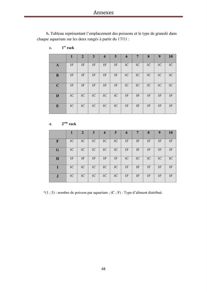 Contribution à l\'élaboration d\'une méthode d\'estimation de l\'éfficacité alimentaire individuelle. chez le bar commun. Dicentrarchus Labrax(Linnaeus,1758):