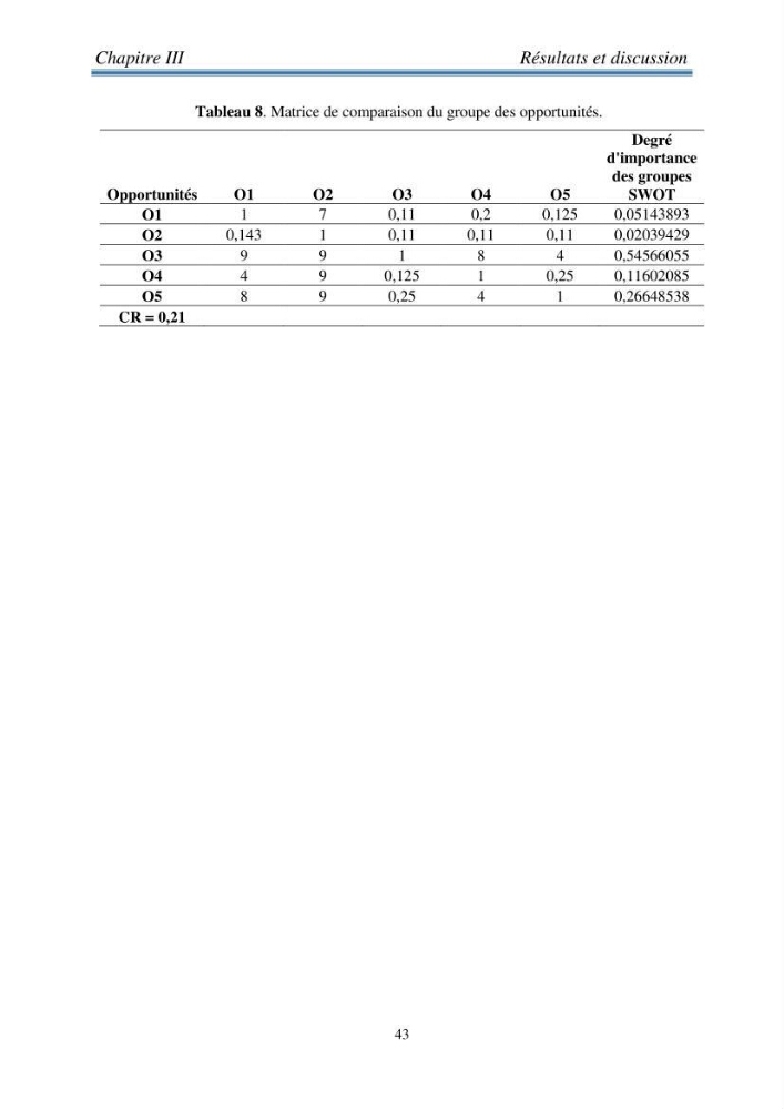 Analyse SWOT (Forces - Faiblaisses - Opportunités - Menaces ) comme outils d\'aide à la décision: cas de la pêcherie sardinière Algérienne