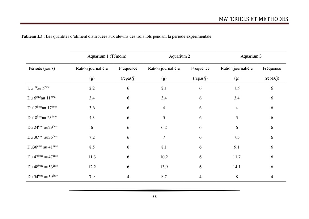 Valorisation de la culture des vers de farine dans l\'alimentation du Tilapia du Nil Oreochromis niloticus (Linnaeus, 1758°: