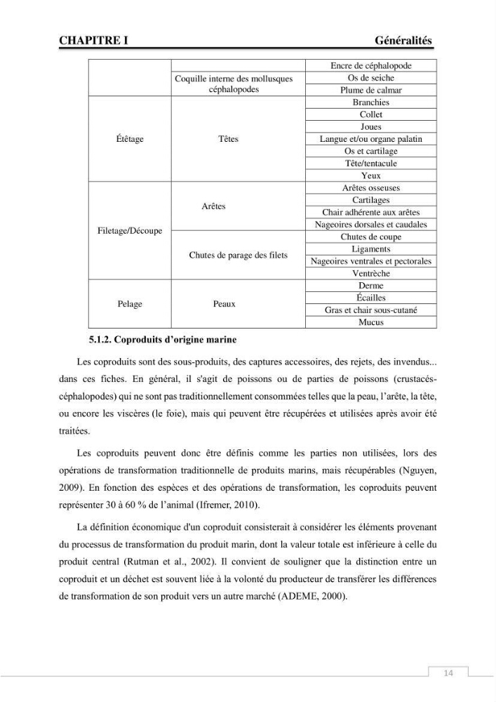 Valorisation des déchets issus de la pêche, après transformation par voie Biotechnologique