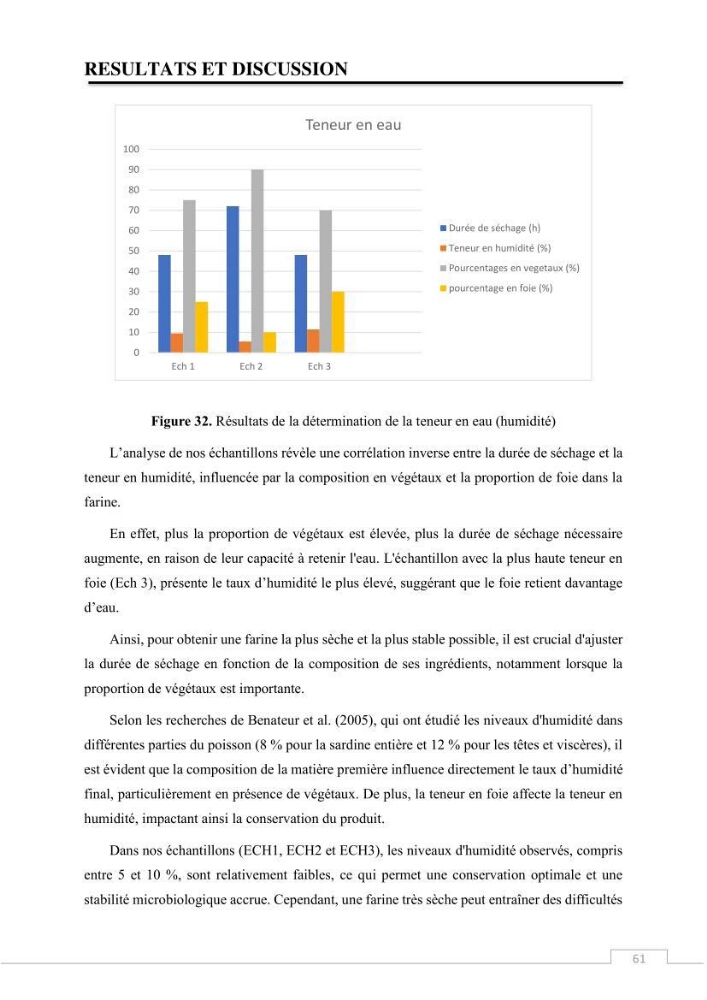 Valorisation des déchets issus de la pêche, après transformation par voie Biotechnologique