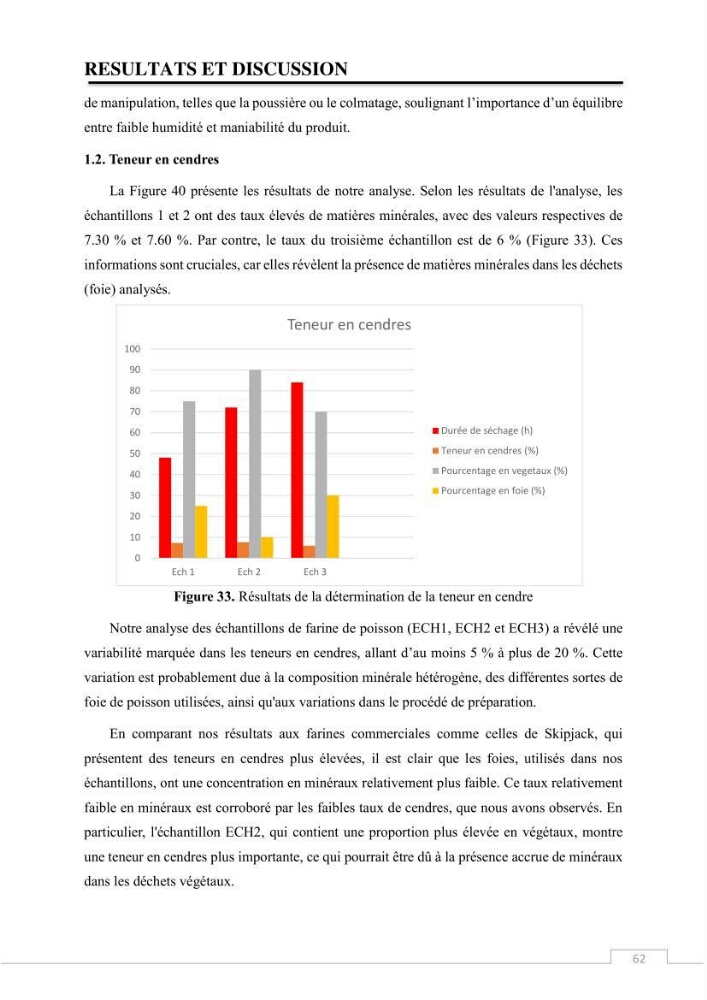 Valorisation des déchets issus de la pêche, après transformation par voie Biotechnologique