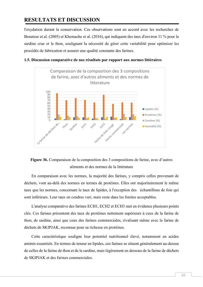 Valorisation des déchets issus de la pêche, après transformation par voie Biotechnologique
