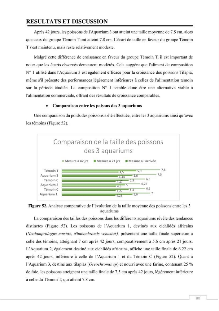Valorisation des déchets issus de la pêche, après transformation par voie Biotechnologique