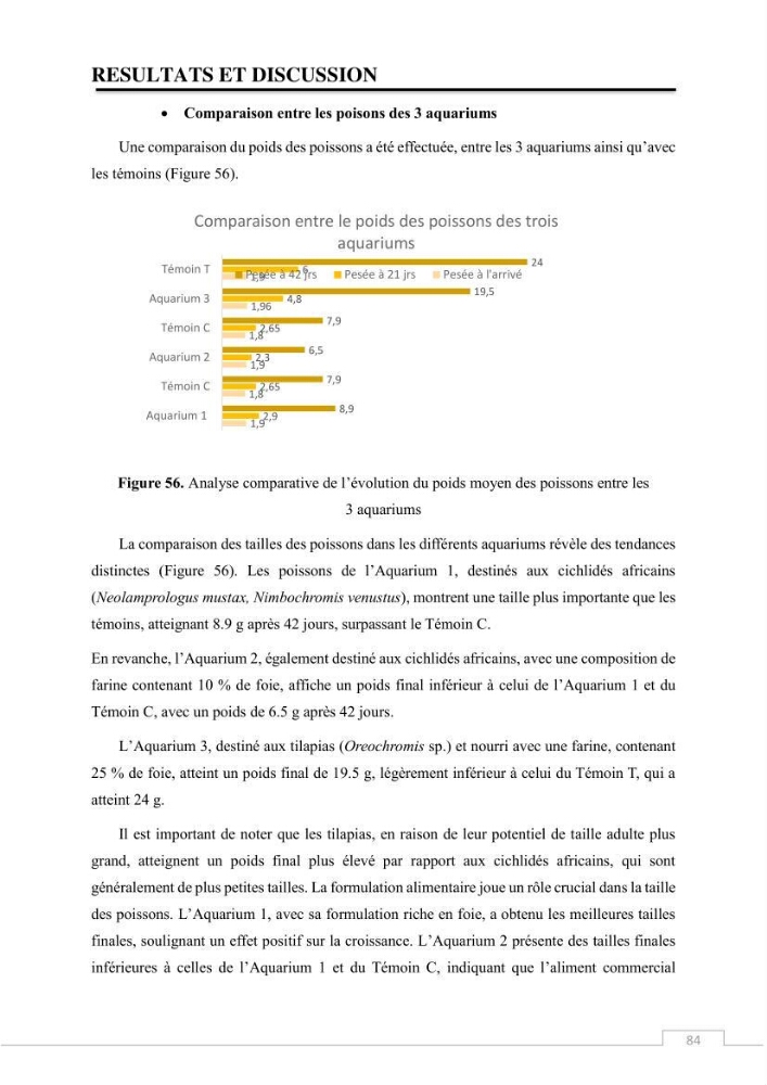Valorisation des déchets issus de la pêche, après transformation par voie Biotechnologique