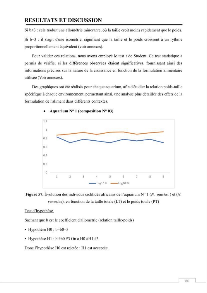 Valorisation des déchets issus de la pêche, après transformation par voie Biotechnologique