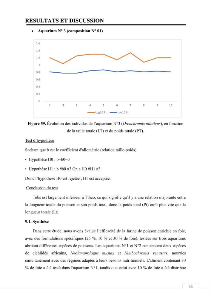 Valorisation des déchets issus de la pêche, après transformation par voie Biotechnologique