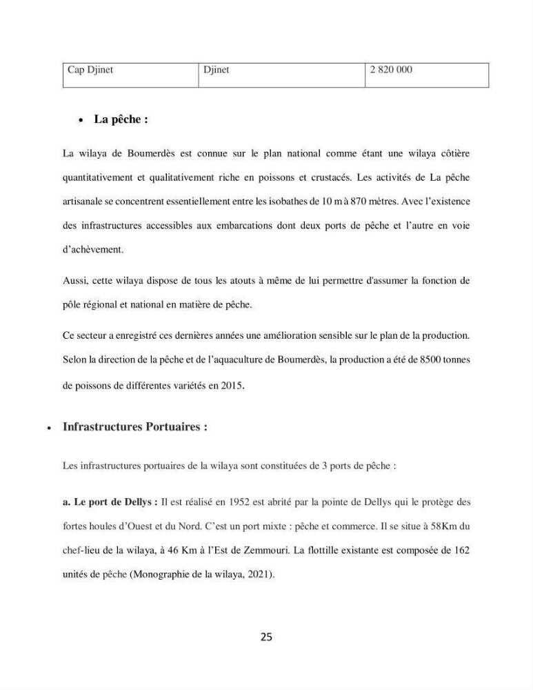 Analyse de la vulnérabilité des installations aquacoles marines de la wilaya de Boumerdès