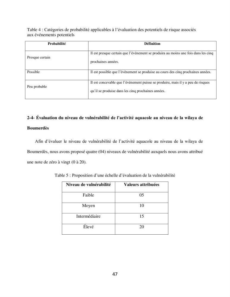 Analyse de la vulnérabilité des installations aquacoles marines de la wilaya de Boumerdès