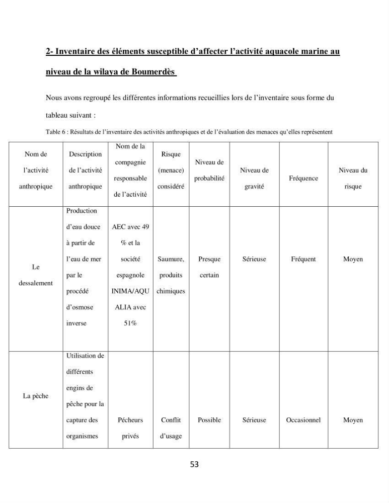 Analyse de la vulnérabilité des installations aquacoles marines de la wilaya de Boumerdès