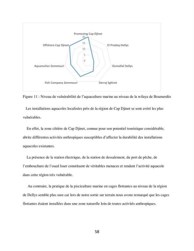 Analyse de la vulnérabilité des installations aquacoles marines de la wilaya de Boumerdès