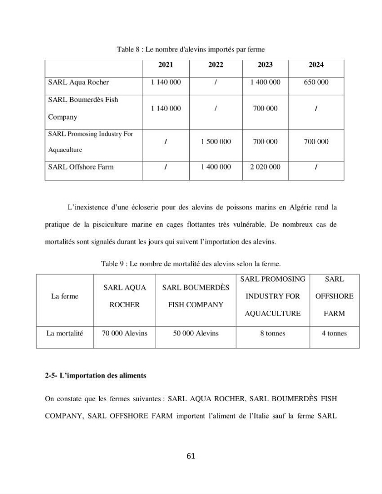 Analyse de la vulnérabilité des installations aquacoles marines de la wilaya de Boumerdès