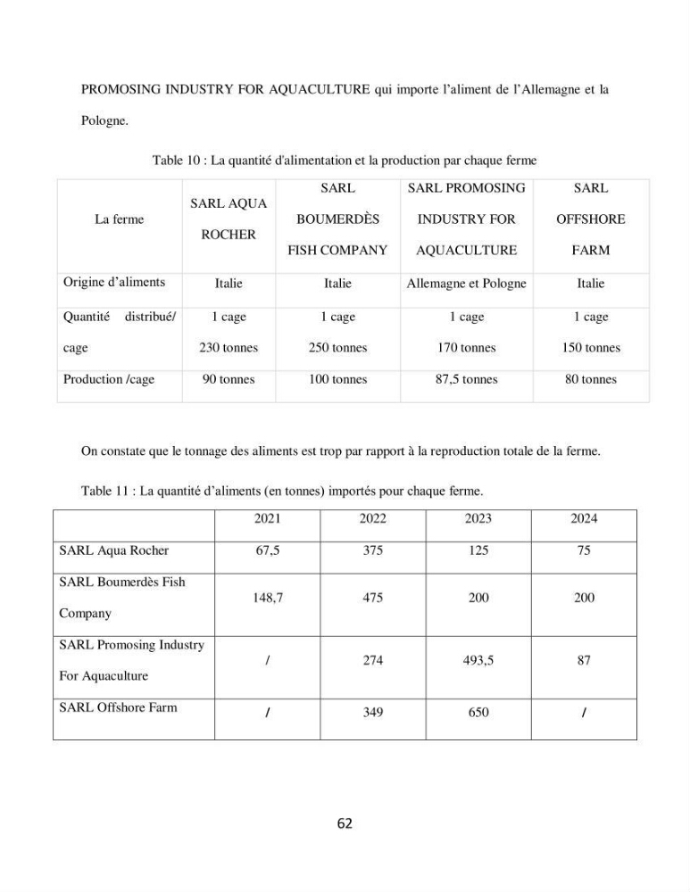 Analyse de la vulnérabilité des installations aquacoles marines de la wilaya de Boumerdès