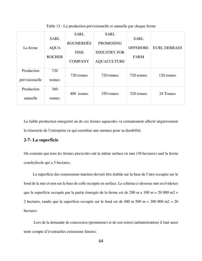 Analyse de la vulnérabilité des installations aquacoles marines de la wilaya de Boumerdès